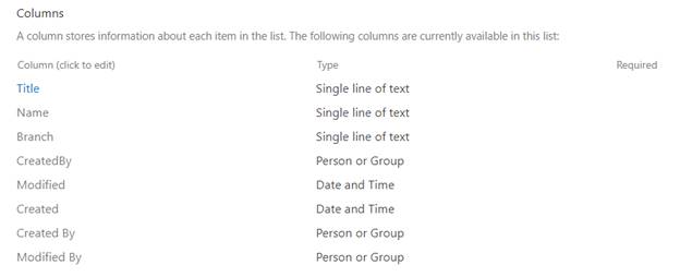 SharePoint list with a people/group column